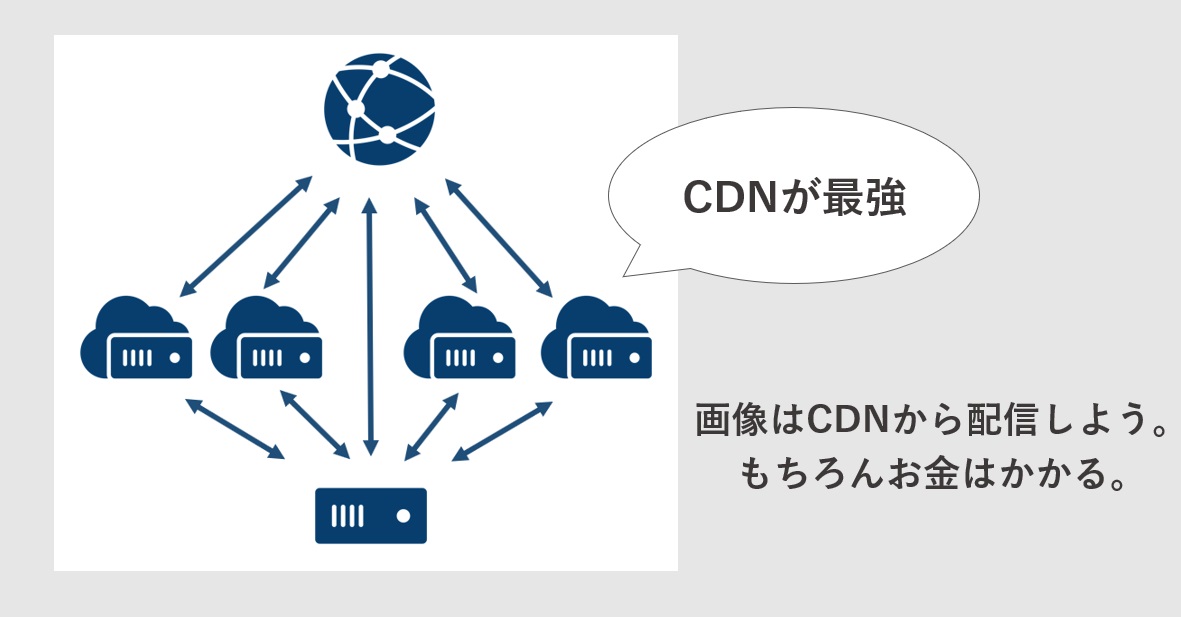 CDNはネットワーク（回線）のボトルネック対策としては最強