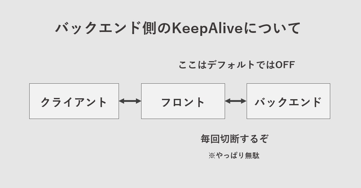 Nginxのフロントサーバーからバックエンドサーバー（アップストリームサーバー）接続でKeepAliveについて