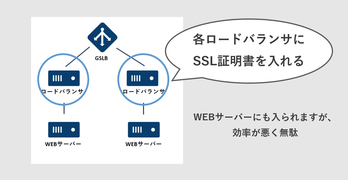 ロードバランサでLet's EncryptのSSL証明書を取得