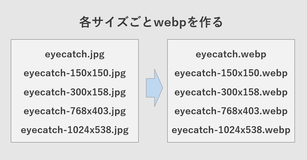 ワードプレスのアイキャッチ画像のwebp変換について