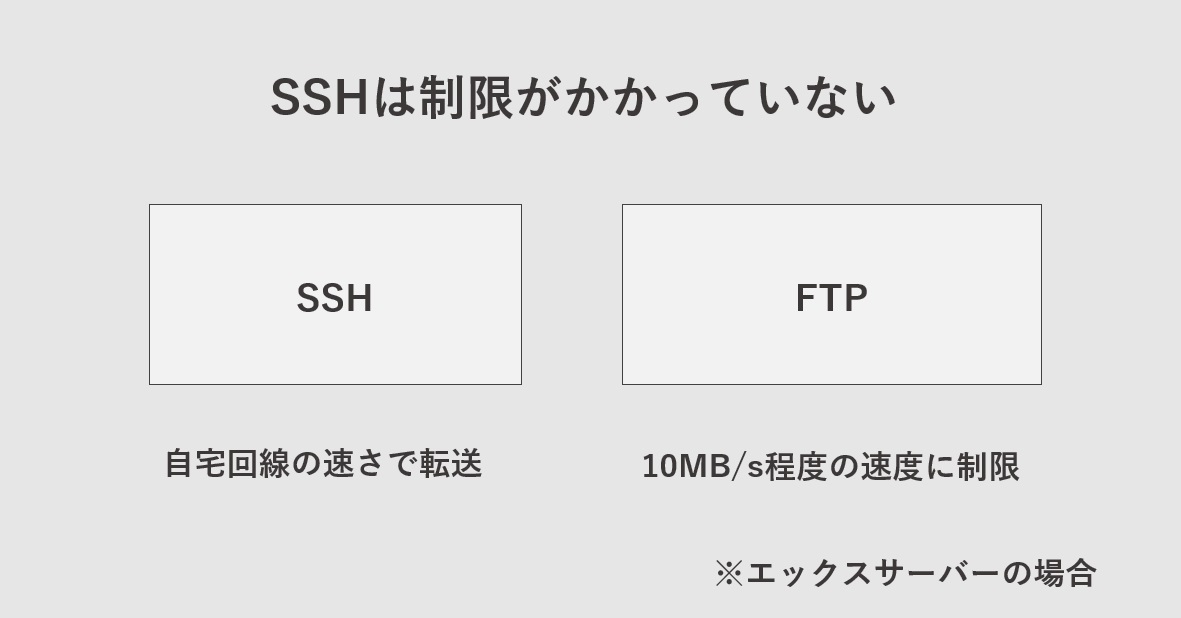 エックスサーバーでのSSHでのファイルアップロード・ダウンロードは回線の速度制限が無く高速