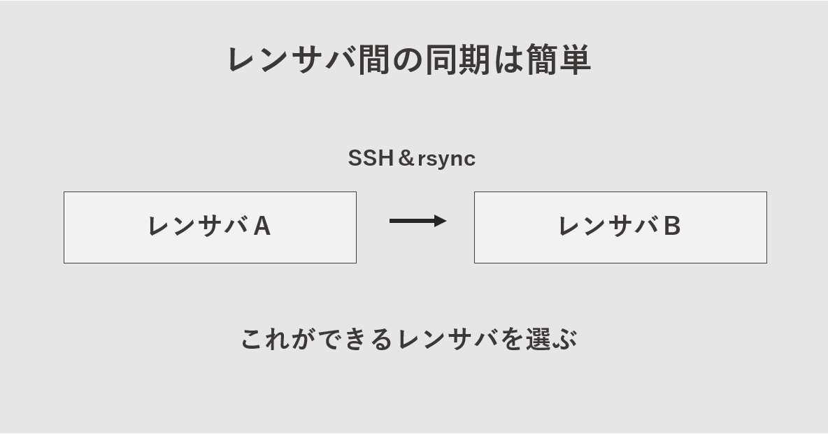 レンタルサーバーでの冗長化　SSHでrsyncを使って同期。