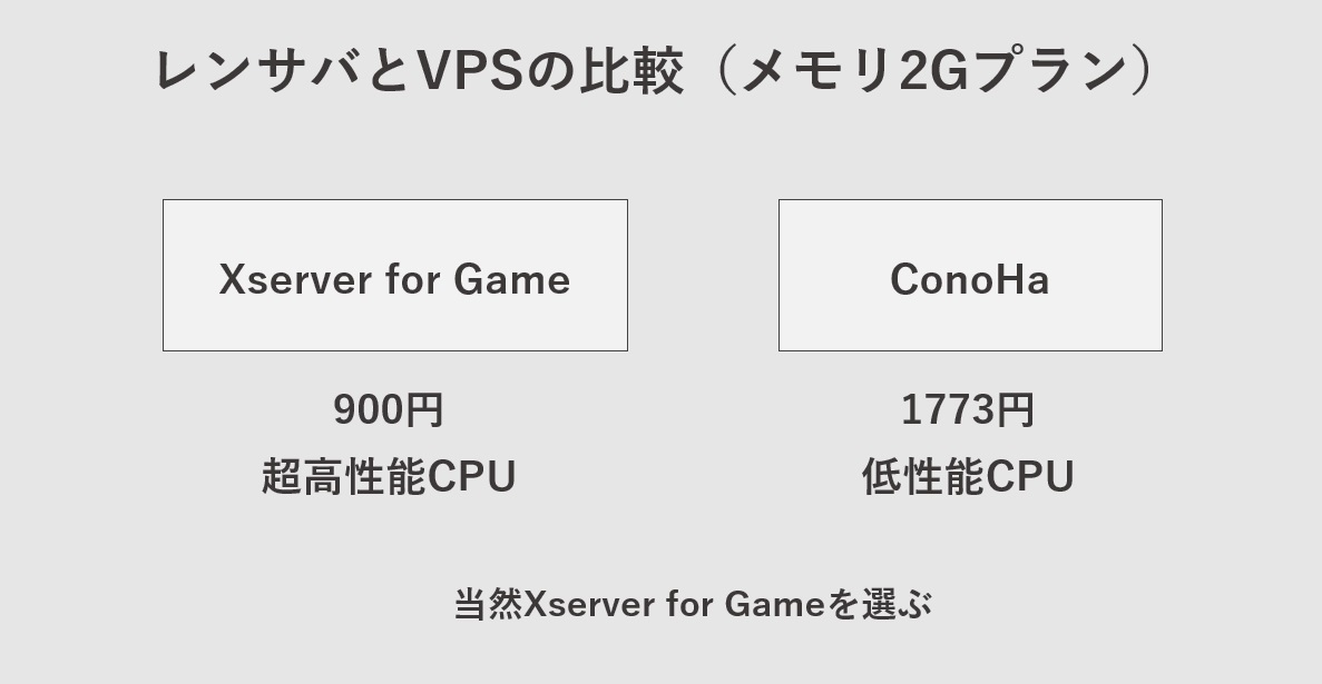 Xserver for GameとConoHaVPSの比較