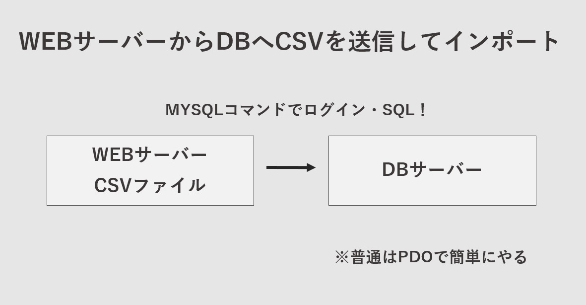 WEBサーバーからDBへCSVを送信してインポート